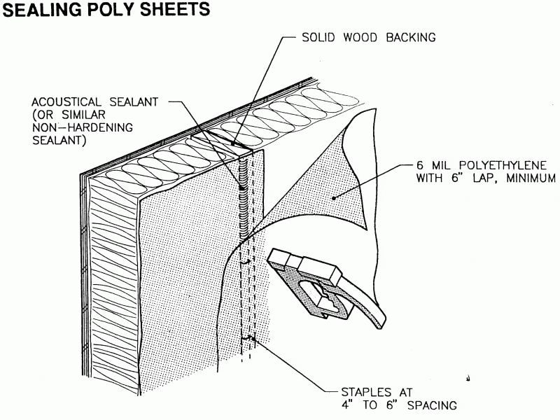 Renovation Diagram benefits of vapor barrier remodeling vapor barrier