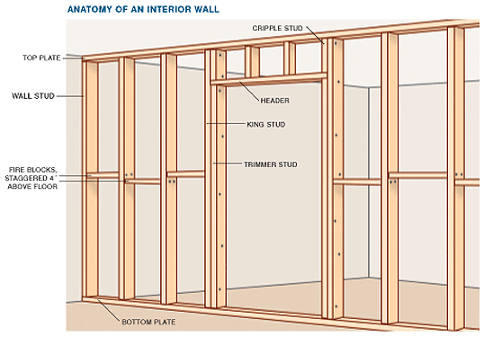 Interior Framing Diagram 